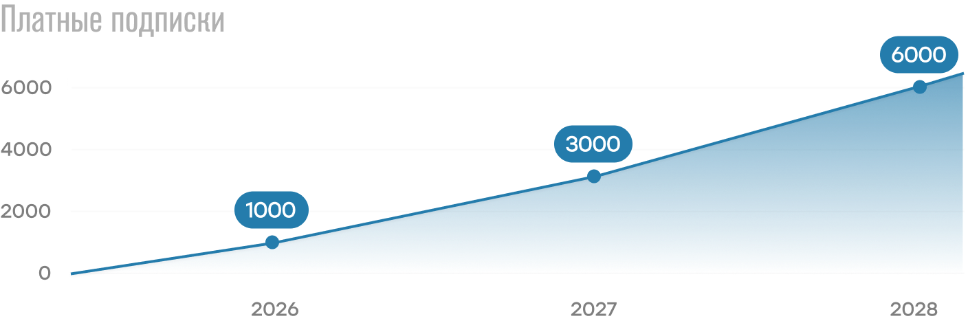 WallStreetPartner прогноз