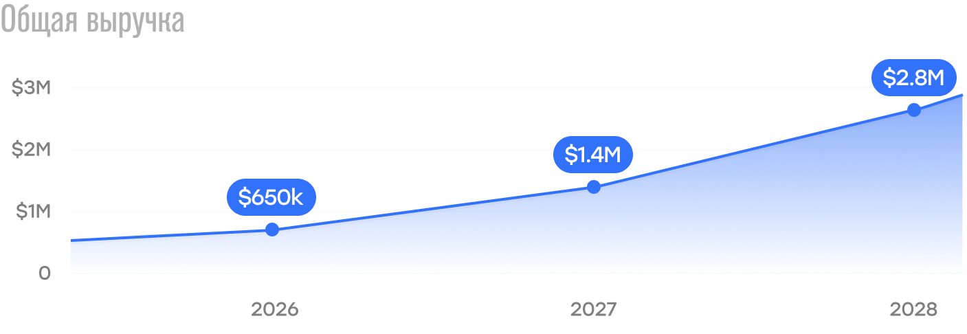 WallStreetPartner выручка
